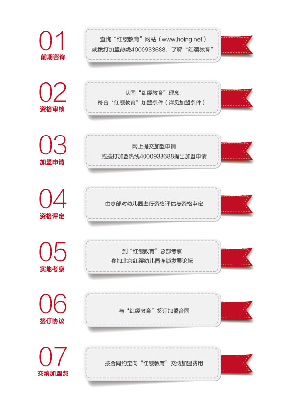 紅纓加盟流程